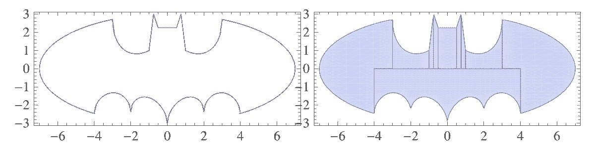 Internal assessment | IB Math Analysis and Approaches (AA) Notes