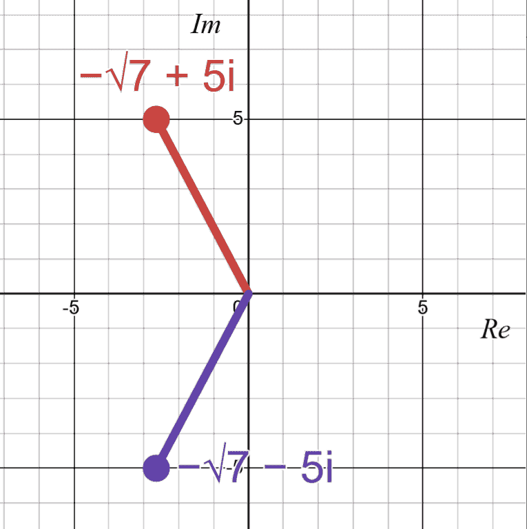 −√7 + 5i and −√7 − 5i on Argand diagram