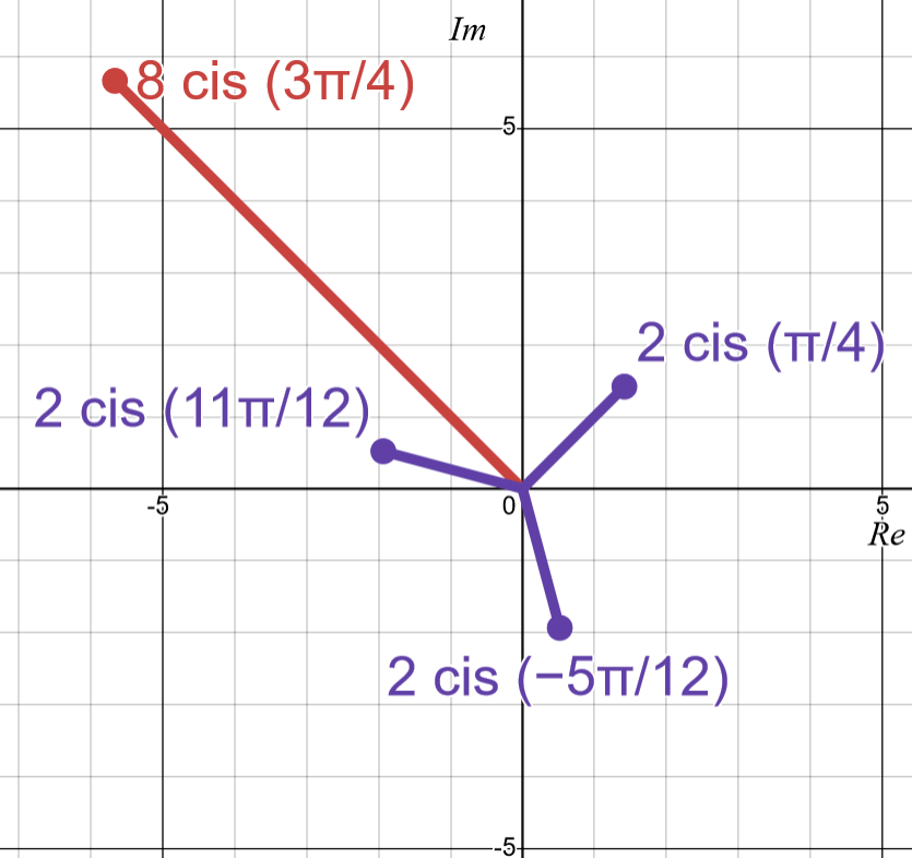 Showing cube roots of 8 cis (3π/4) are equally spaced radially.