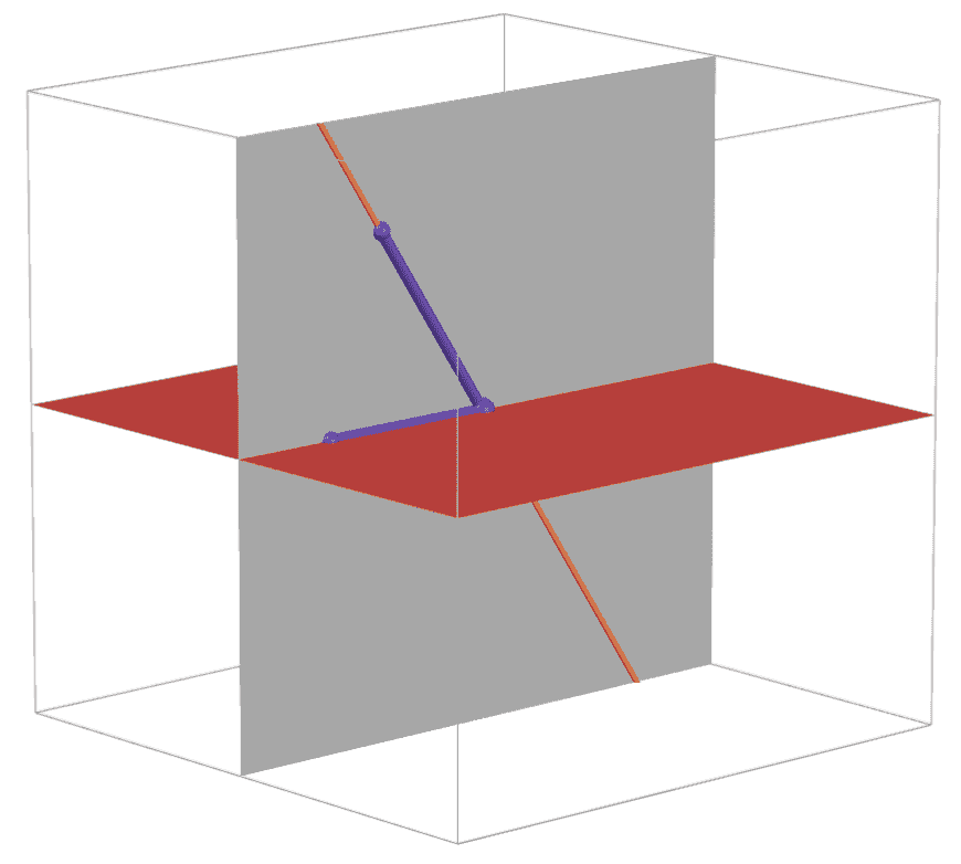 line and plane intersection find second plane containing line and perpendicular to first