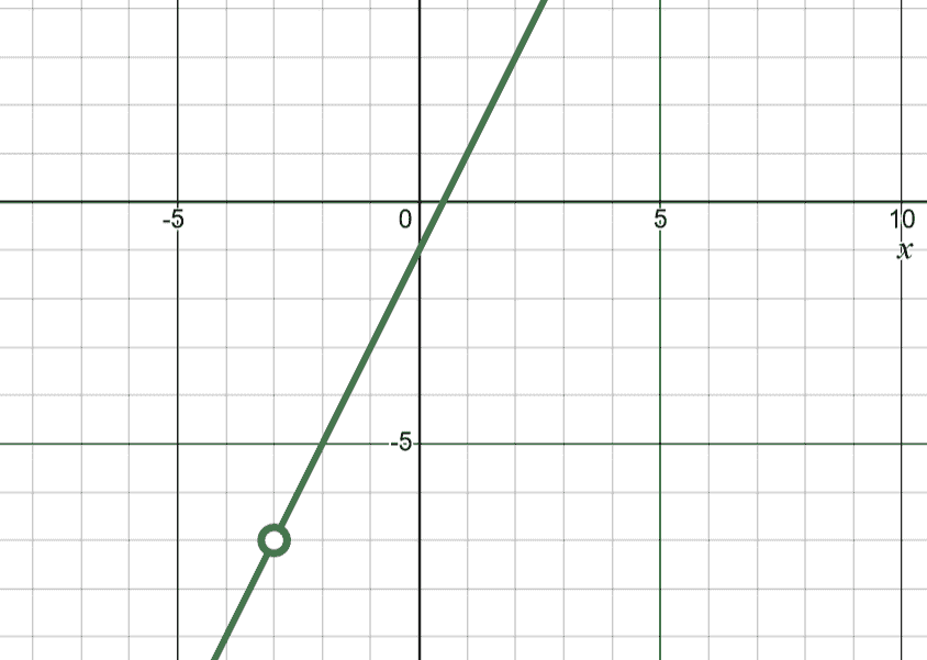 y = 2x + 3 but with a hole at (-5, -7)