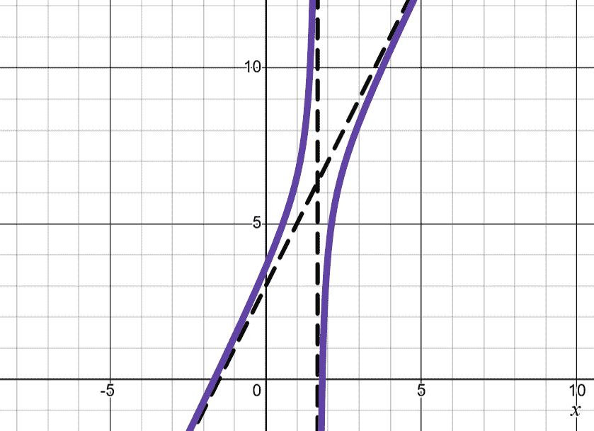 A left curve with a right curve